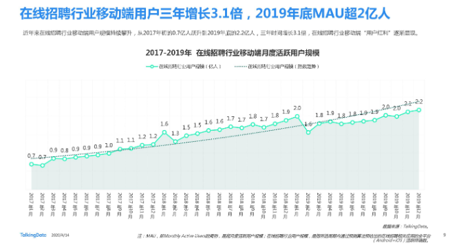 Ai招聘 Hr的助手还是对手 界面 财经号