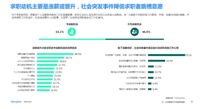 Ai招聘 Hr的助手还是对手 界面 财经号