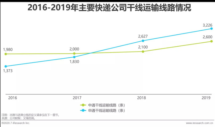 快递行业节后加速恢复极兔多维布局破解物流效率难题