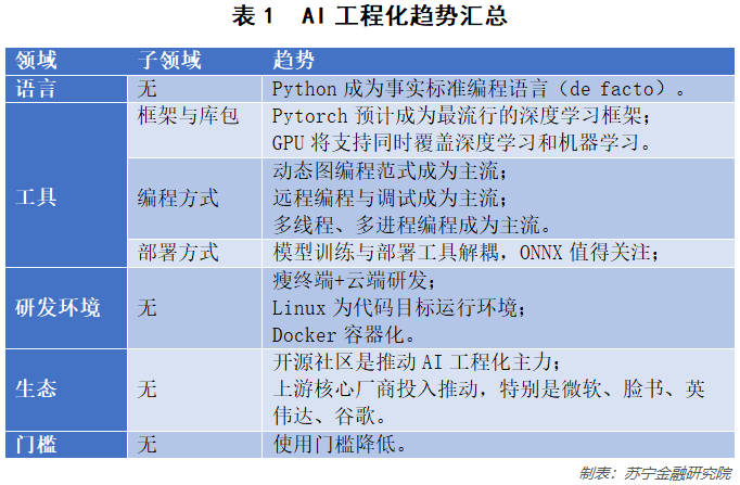 从算力 数据 算法 工程化等维度看ai的未来 界面新闻 Jmedia