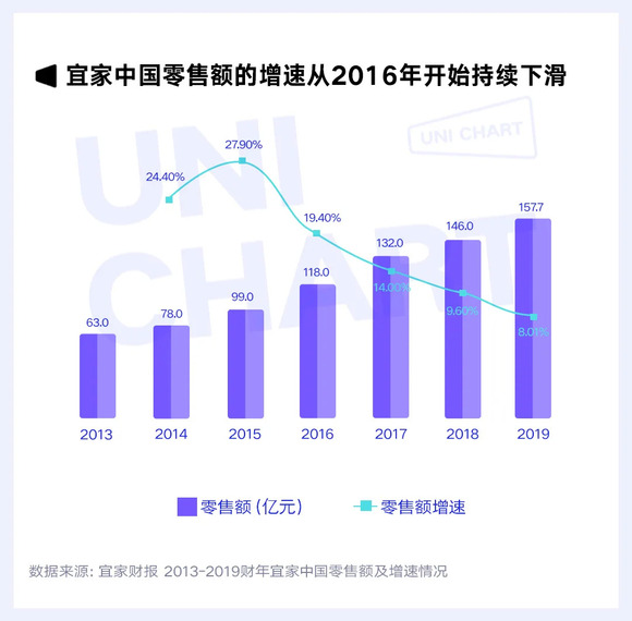 宜家在中國的首次聯名營銷,為什麼選擇了新褲子樂隊