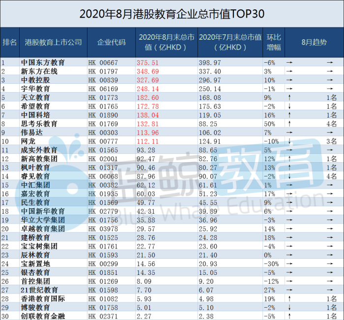 英语教育排行_深圳市消委会发布在线英语教育调查报告:VIPKID用户口碑排名第一