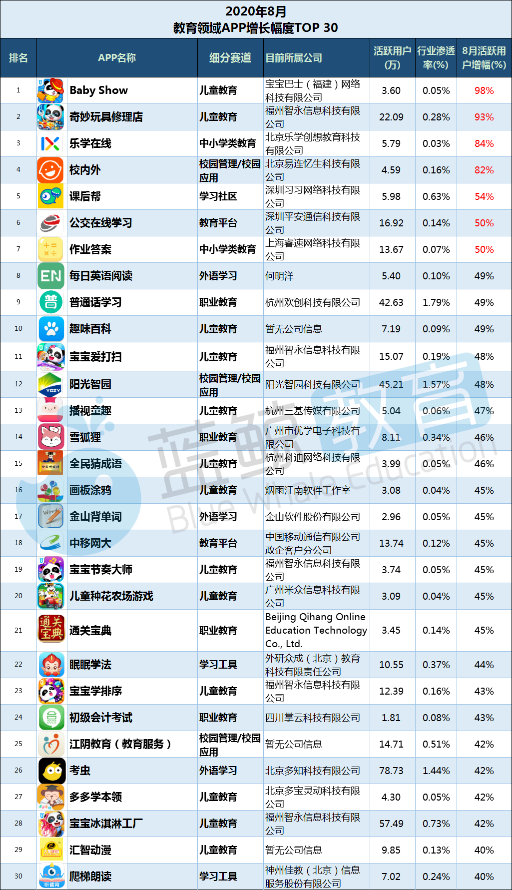 包含学习通总排行的词条