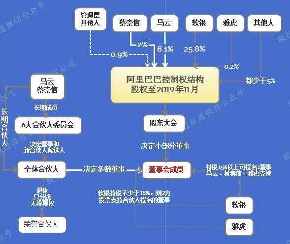 馬雲卸任阿里巴巴巴董事,為螞蟻金服上市消除障礙