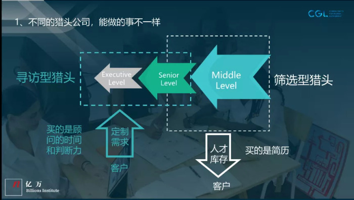 培训销售管理方案_销售培训管理岗位职责_销售管理培训