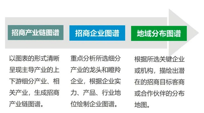 如何实操性解决产业地产招商问题 界面新闻 Jmedia