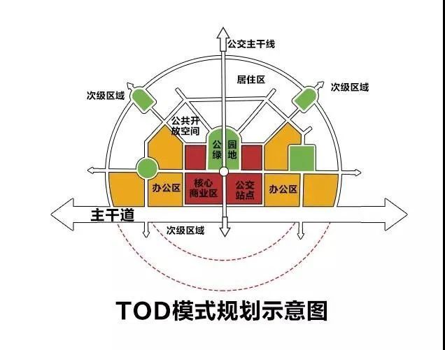 彭镇tod项目规划图图片