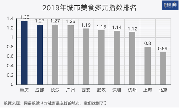 成都有好多人口_白娘子千年修炼の秘境 青城山下温泉酒店,修仙问道(3)