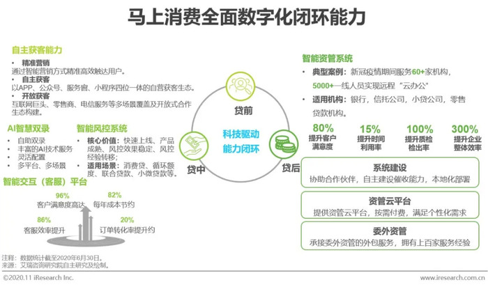 2020年中国金融科技典型企业案例研究 界面新闻 Jmedia