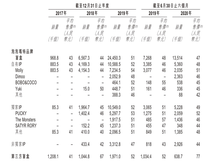 你想了解的z世代 泡泡玛特来告诉你 界面新闻 Jmedia