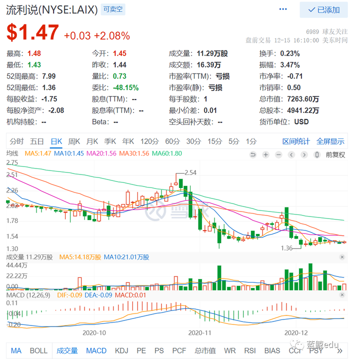 上市即巅峰 的美联国际教育老了 界面 财经号