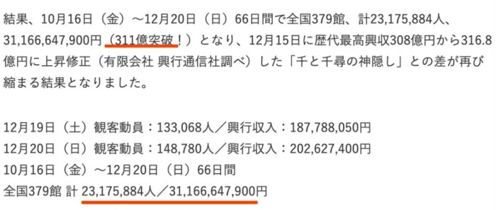 打破 千与千寻 纪录 鬼灭之刃 剧场版票房超310亿日元 界面新闻 Jmedia