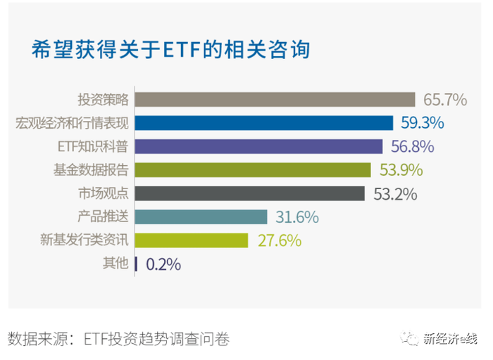 中国etf投资人洞察报告 五成基民都有配置 最青睐这类 界面新闻 Jmedia