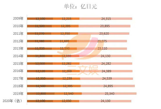 1521亿元规模的日本角色产业 有哪些特点 界面新闻 Jmedia