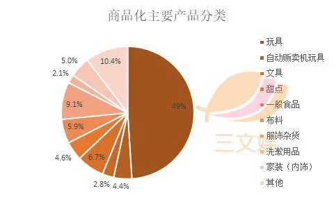 1521亿元规模的日本角色产业 有哪些特点 界面 财经号