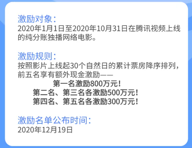 视频网站打响头部内容争夺战 月榜top6成网络电影头部基准线 界面新闻 Jmedia