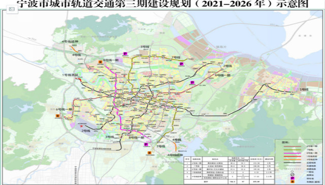 6,7,8號線要來了!寧波市城市軌道交通第三期建設規劃獲批