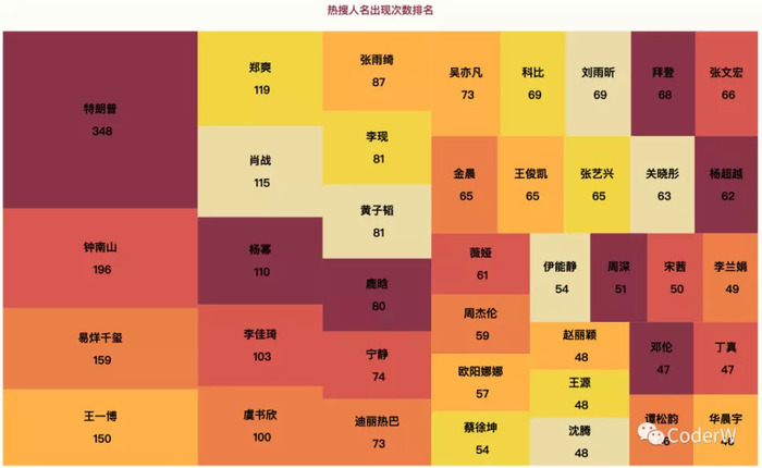 为什么明星不能离开微博热搜 界面新闻 Jmedia