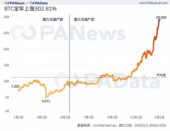 比特币历史价格2020年_比特币中国交易历史价格_比特币历史价格回顾