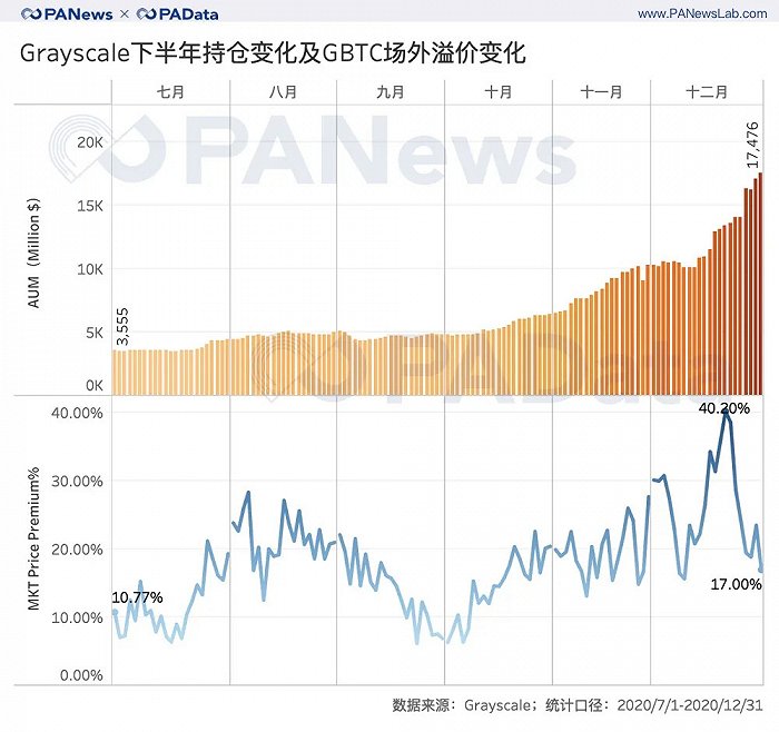 比特币历史价格2020年_比特币历史价格回顾_比特币中国交易历史价格