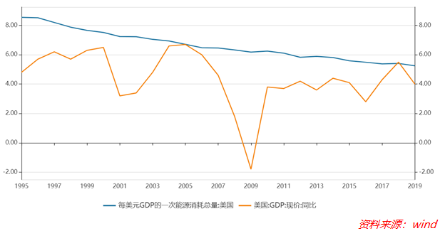 中国gdp泡沫