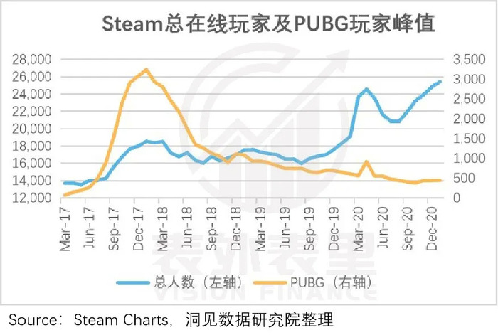 G胖一微笑 我就想递钱 Steam魔法从何而来 界面 财经号