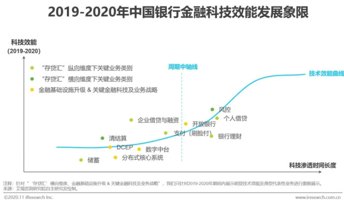 中国金融科技行业最新发展及未来展望