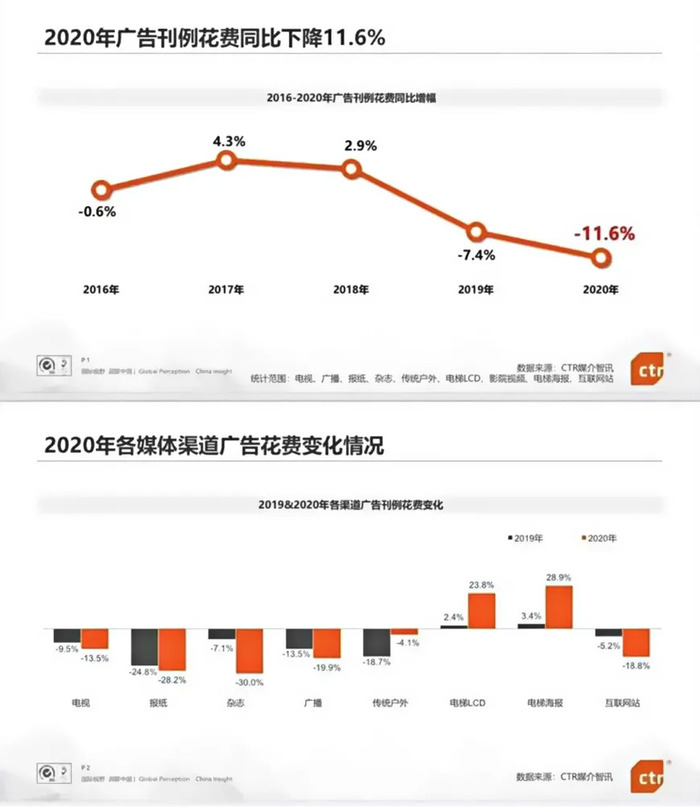 营销格局 大变天 品牌如何 反脆弱 界面 财经号