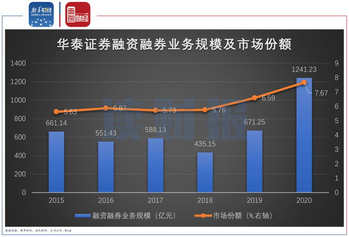 全新好1个月跌了60 第一大股东汉富控股2014万股被强平