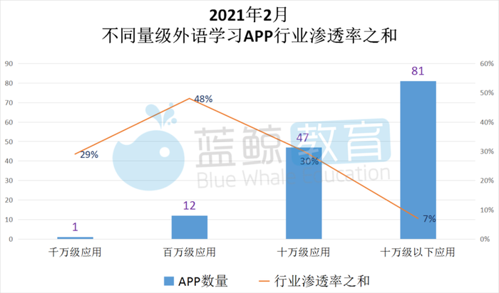 小学学英语软件排行榜_11月外语学习APP榜:“叽里呱啦”出局用户规模前十,“不背单词”...