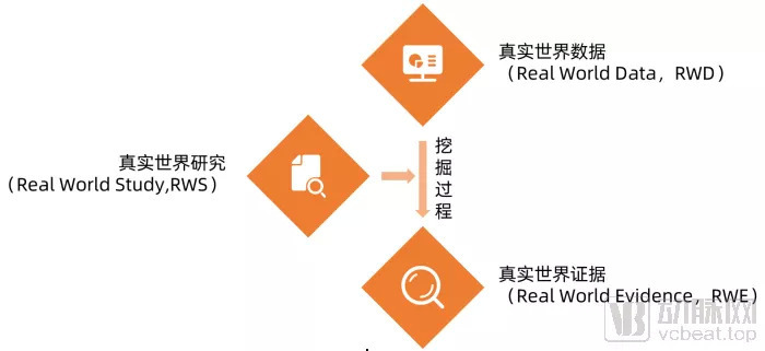 五大角色竞逐真实世界研究,临床研究被数字化重构|界面新闻 · jmedia