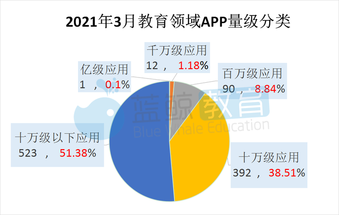 Q1教育app总榜 腾讯课堂 时隔七月重回千万量级 安全教育平台 出局总榜top 5 界面新闻 Jmedia