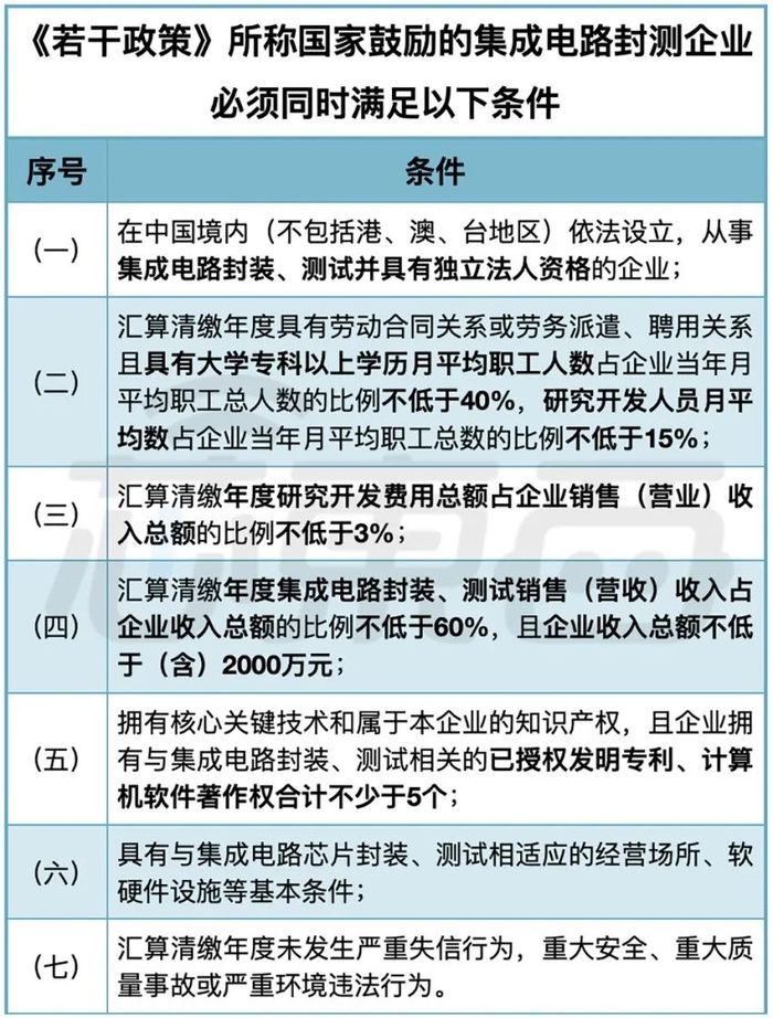 Ic新政 这些芯片半导体企业可以免征企业所得税了 界面新闻 Jmedia