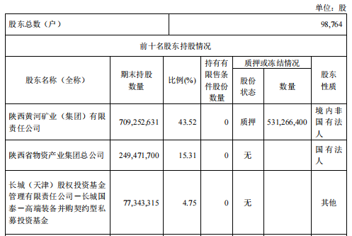 2021年陕西各市gdp总值_2016年陕西各市GDP排名 西安排名第一(3)