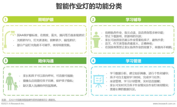 21年中国教育智能硬件趋势洞察报告 界面新闻 Jmedia