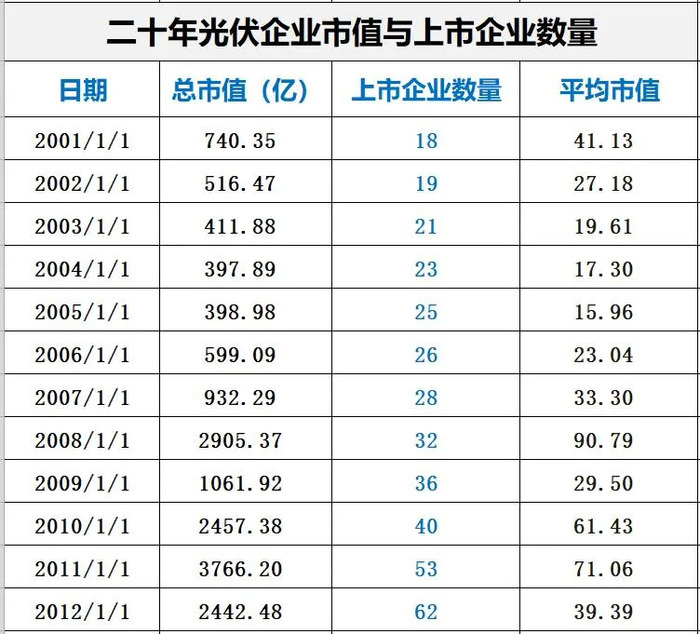 比特币上市公司排名_比特币上市成功了吗_中国比特币公司排名