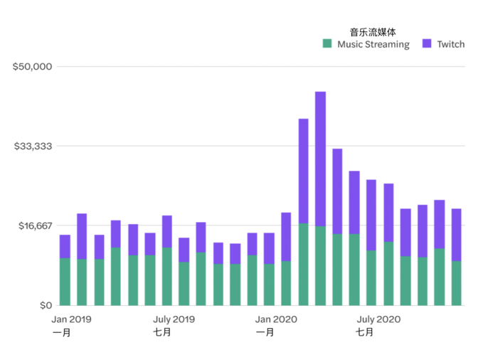 全球疫情下 那些开直播的音乐人怎么样了 界面 财经号