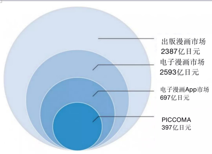 漫画app Piccoma融资超35亿元 21年交易额有望达58亿元 界面 财经号