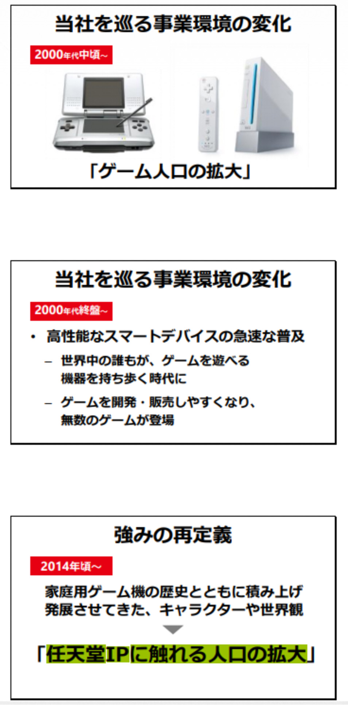 任天堂马里奥 一个游戏超级ip的 快 与 慢 界面新闻 Jmedia