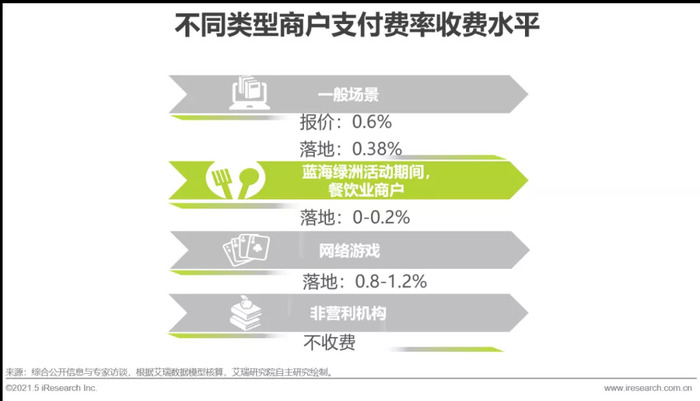 智能pos机费率_招商银行pos机费率减免_9月6日pos机费率