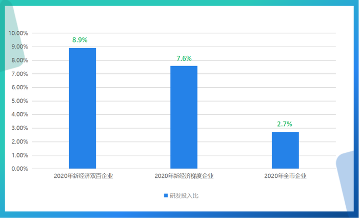 成都双流2021年gdp是多少_成都双流 正在崛起的中国航空经济之都(2)