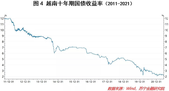 越南2021年5月gdp_今年前5个月越南宏观经济报告(3)