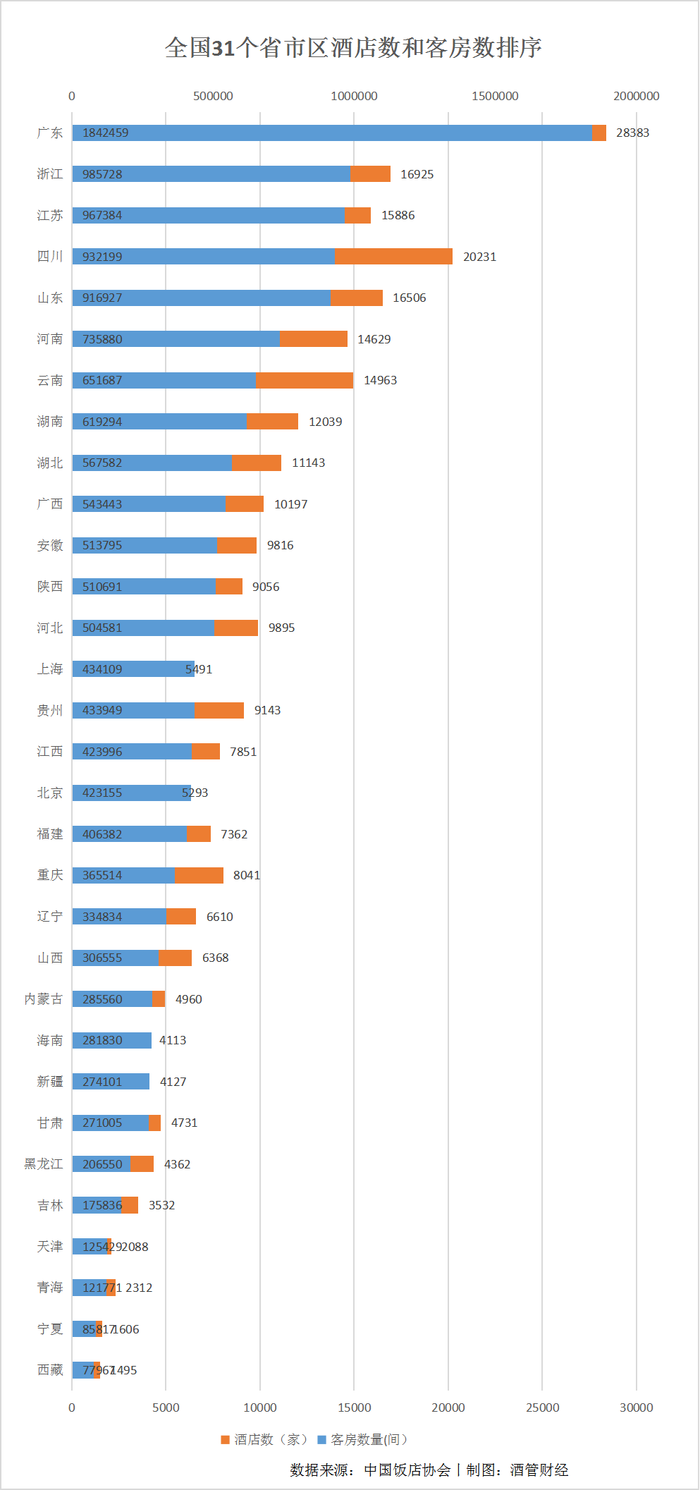 广东酒店排名_广东地图(2)