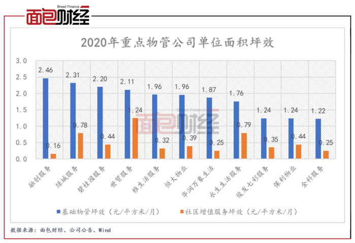 云南物企俊发七彩服务拟赴港上市 小米3000万美元入局 界面 财经号