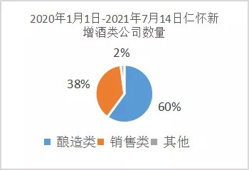 仁怀一年新增酒公司超4000家 良苗怀新还是 泡沫 预警 界面新闻 Jmedia