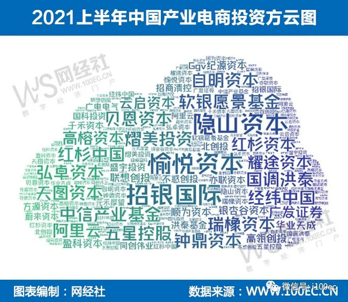 吸金 超149亿元谁是 吞金兽 上半年产业电商融资数据报告为你揭秘 界面 财经号