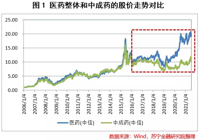 "药茅"片仔癀的成色