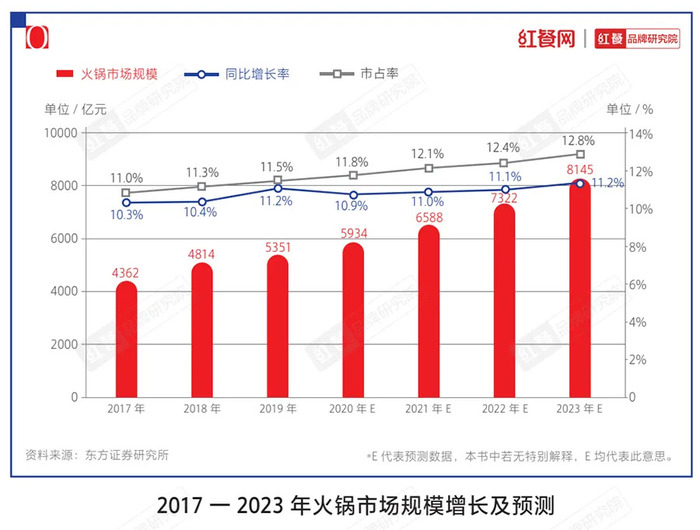 一文说透2021年餐饮十大品类发展趋势 界面新闻 Jmedia