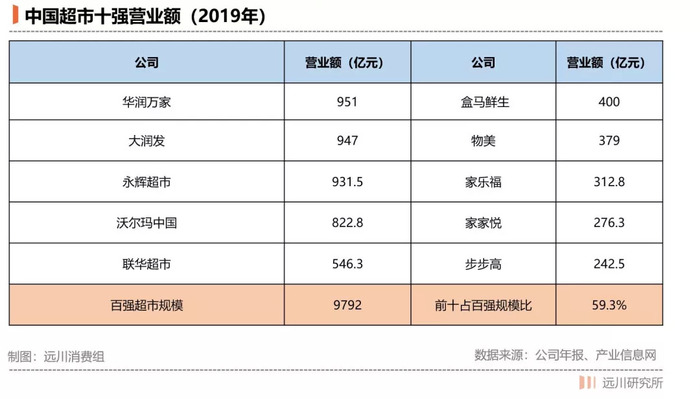 超市的黄昏静悄悄 界面新闻 Jmedia