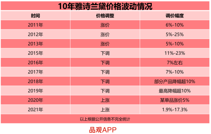 雅诗兰黛价目表图片